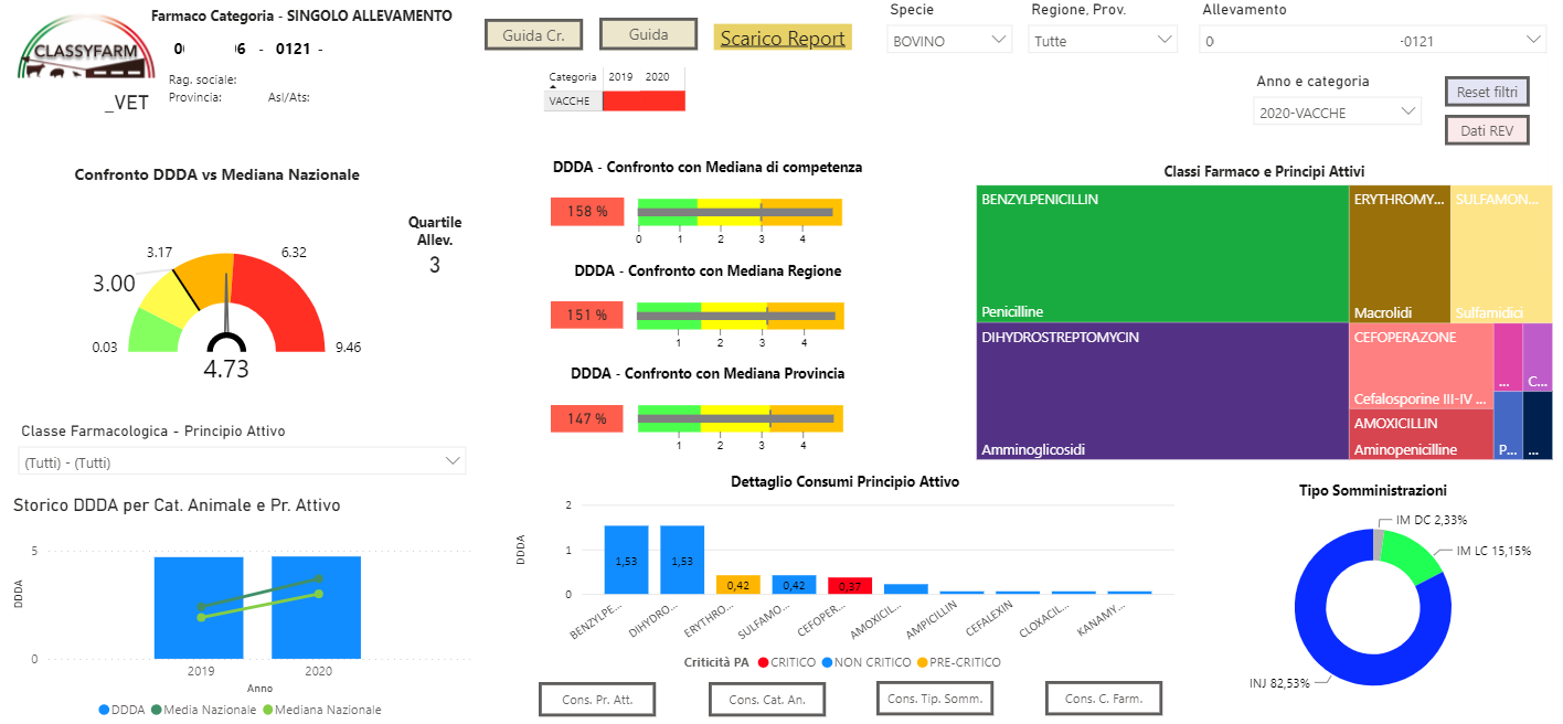 BioFaBenMa_Single_Farm_Dashboards BioFaBenMa_Single_Farm_Dashboards