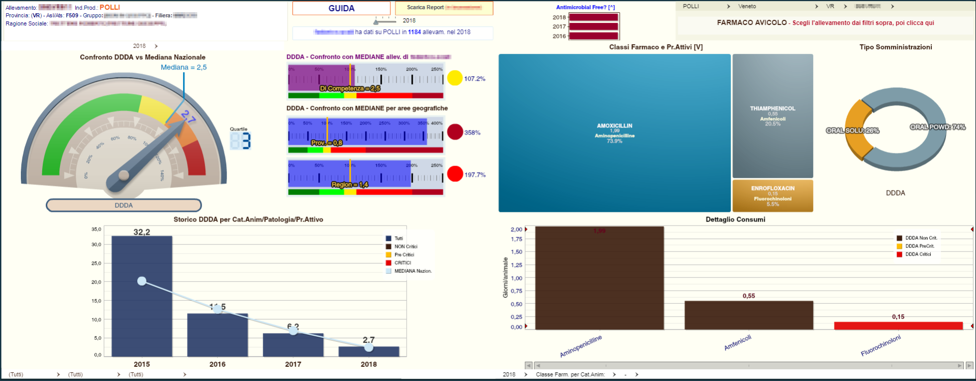 BioFaBenMa_Single_Farm_Dashboards BioFaBenMa_Single_Farm_Dashboards